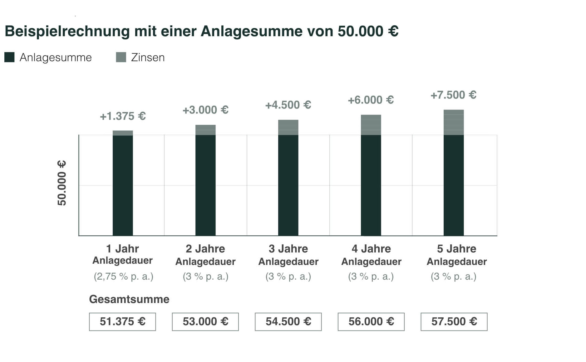 Festgeld | BNP Paribas Wealth Management - Private Banking