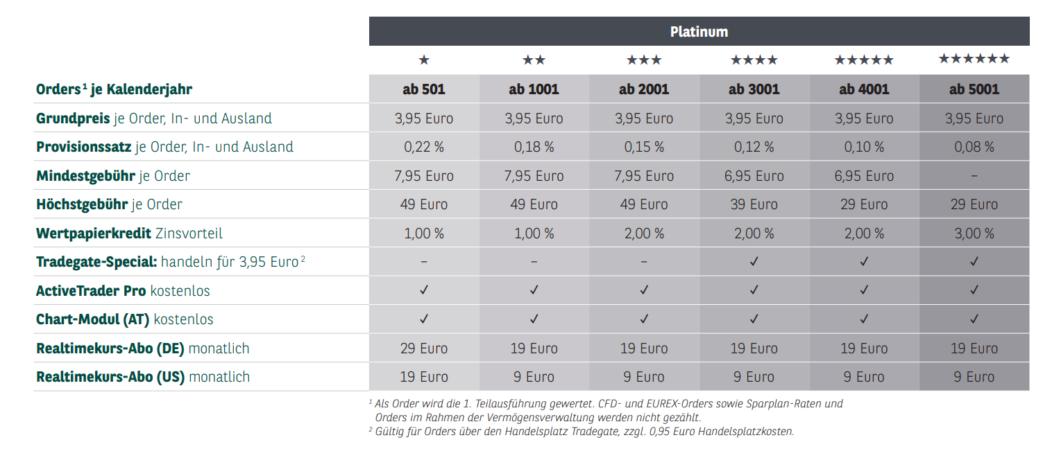 Statusstufe Platinum