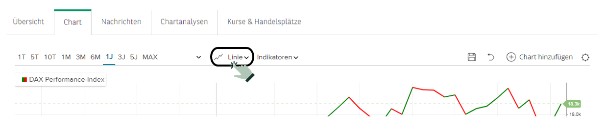 Chart-Typ