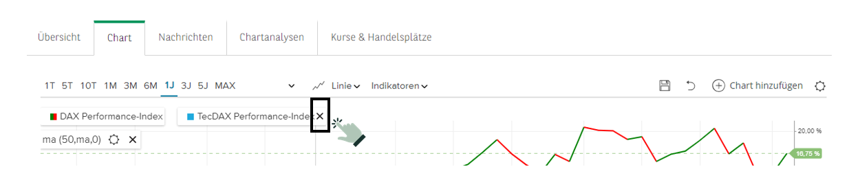 Benchmark löschen